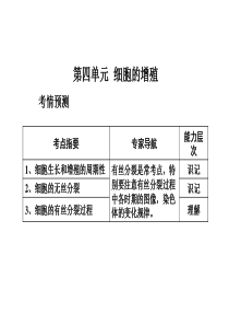 细胞的增殖和分化、衰老-高中三年级生物课件