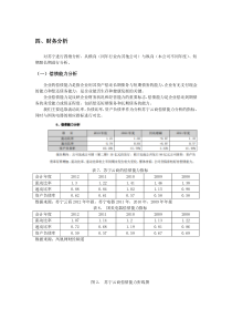 苏宁云商财务报表分析