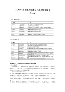 Mastercam曲面加工策略及应用经验分享