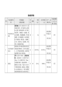 投标报价明细