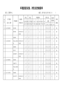 环境因素识别评价及控制清单