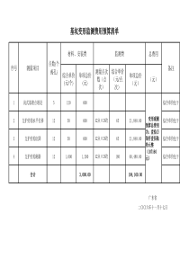 基坑监测报价单