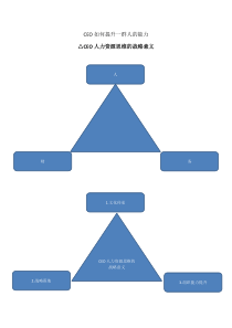 CEO如何提升一群人的能力521
