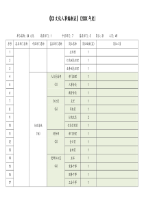 某某文化人事编制表docx