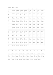 甲醇在不同压力下的沸点