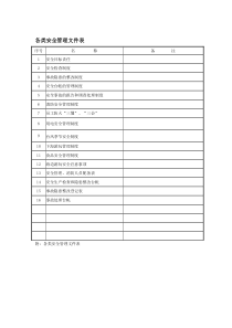 风景区安全管理制度文件台帐