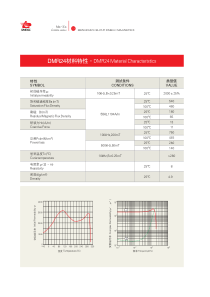 DMR24材料特性