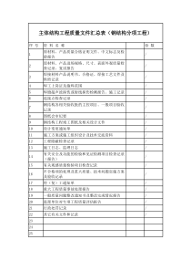 各分部工程质量文件汇总表