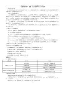 动量守恒定律、碰撞、反冲现象知识点总结