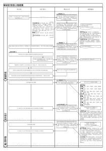 规划设计阶段工作流程图