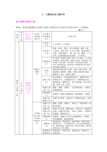 轨道交通工程资料管理规程-5工程划分及代码