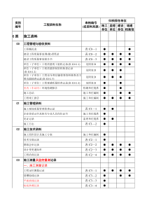 轨道交通工程资料管理规程-工程资料分类与编号-施工资料