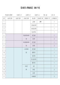 某某培训人事编制表docx