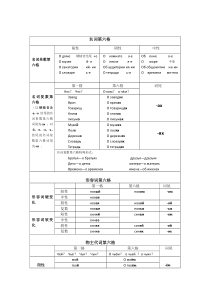 俄语-第六格表格