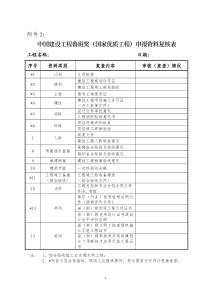 2018年度中国建设工程鲁班奖(国家优质工程)申报资料复核表---副本