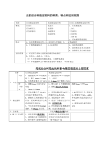 市政工程无机结合料稳定粒料基层总结