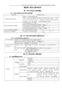 变态心理学-图表框架梳理(知识点)2017.03.19