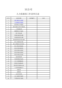 适用于初建企业的完整人事管理管理制度体系