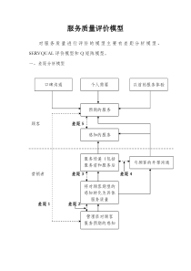 第八章服务质量评价模型