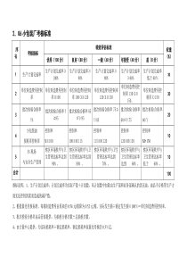 某粮油工业公司小包装厂岗位绩效考核评估标准及说明