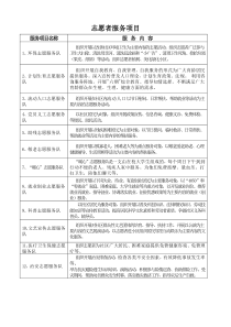 社区志愿者服务项目内容