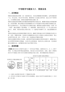 中考数学专题复习八图象信息