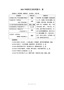 2021年高考文言实词复习：复