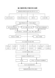 离任审计流程