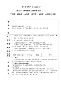 第七讲钢笔楷书左偏旁的写法——王字旁、绞丝旁、木字旁、提手旁、金字旁、衣字旁的写法