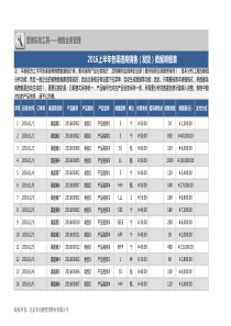 电商销售业绩综合分析