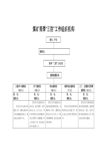 雨季三防组织机构图