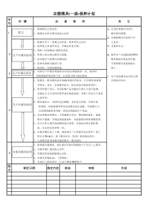 注塑模具三级保养计划