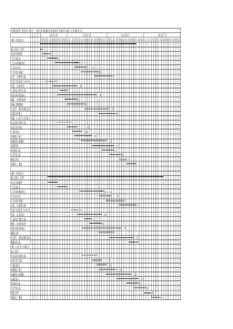 某研究所装饰施工进度计划横道图Book1