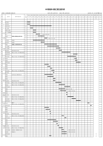 XXXX市国际会展中心智能化工程施工进度计划表