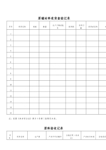 食品生产企业应填写的记录模板(25个)