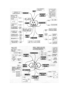 高中物理必修一思维导图