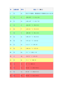 各元素熔点表