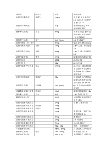 药品储存条件