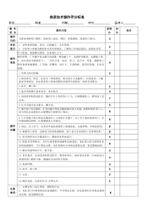 换药技术操作评分标准(模板)