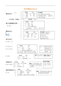 初中物理公式总结大全(最新归纳)