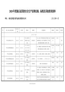 2020最新安全生产法律法规清单