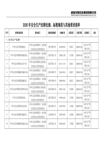 2020安全生产法律法规、标准规范与其他要求清单