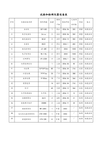 试验和检测仪器设备表-()