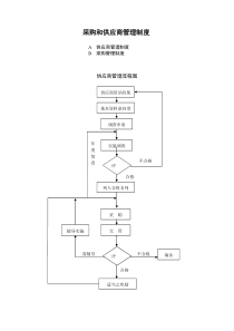 采购和供应商管理制度