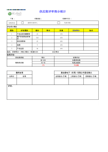 供应商现场审核评价表