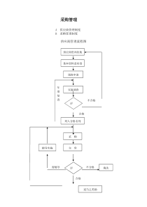 采购管理制度7808444816