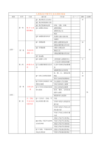 人教版高中数学目录及课时安排