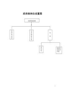 采供制度