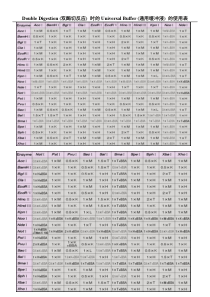 双酶切反应-时的通用缓冲液的使用表(TAKARA)