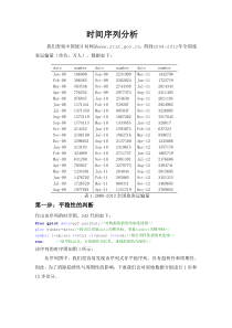 SAS在时间序列分析中的应用